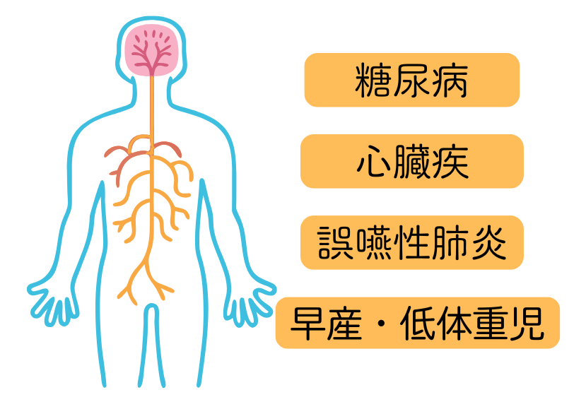 全身の健康への影響｜すずき歯科クリニック